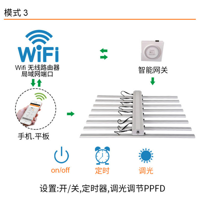 专注工业麻药植物灯厂家宏阳照明直销双路调光明纬电源800W八爪鱼植物灯